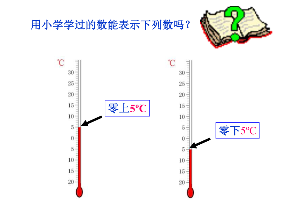 苏科版七年级上册数学教学课件-21正数与负数.ppt_第3页