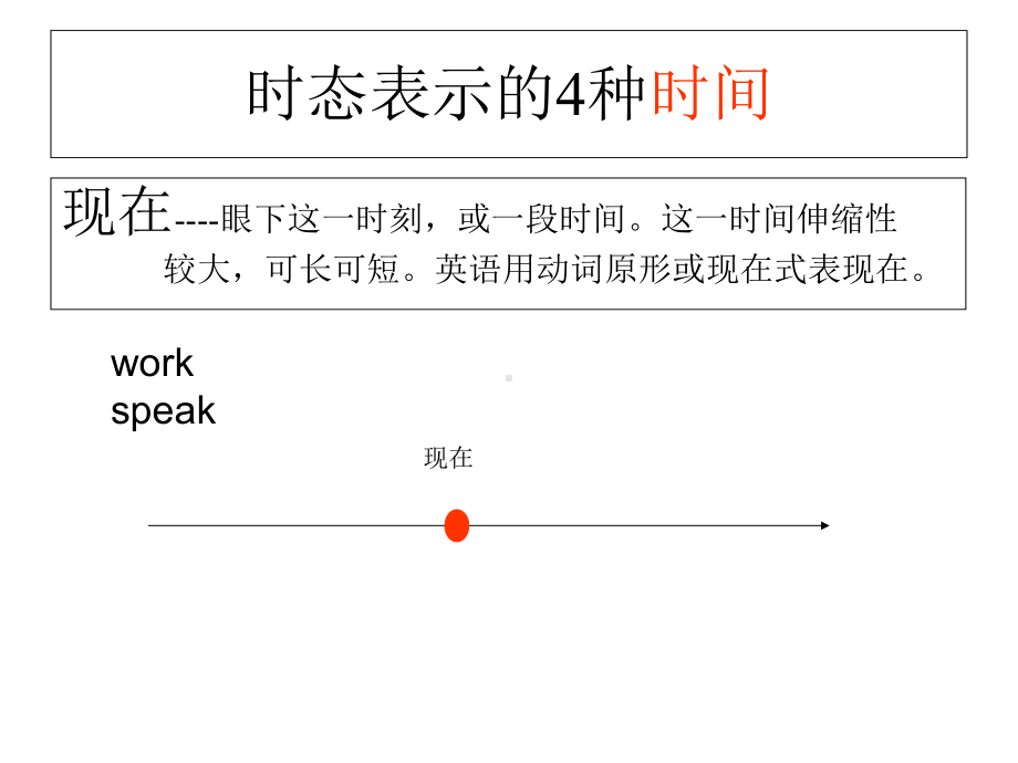 英语16种时态的主被动总汇课件.ppt_第3页