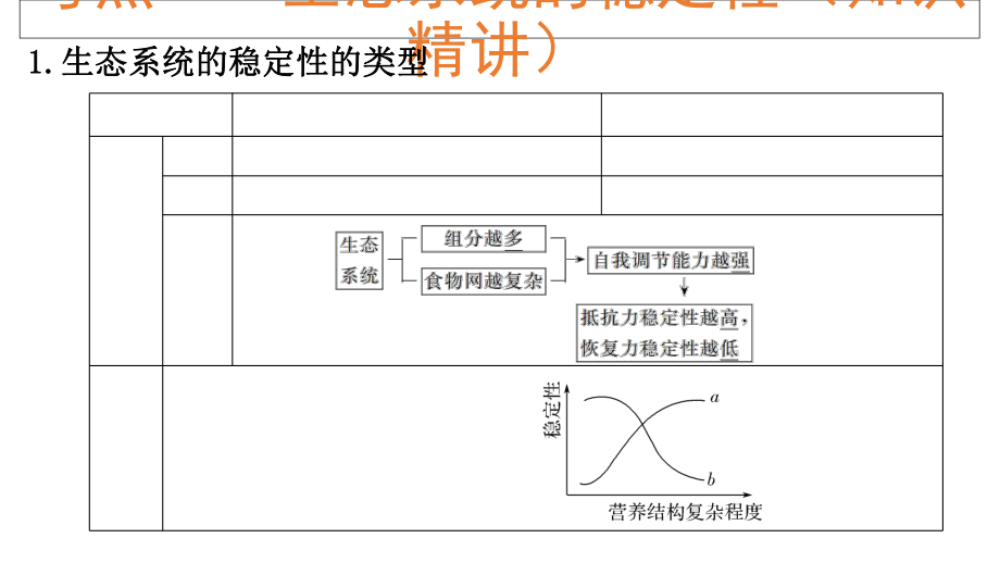 高考生物一轮复习第31讲生态系统的稳定性和生态环境的课件.ppt_第2页