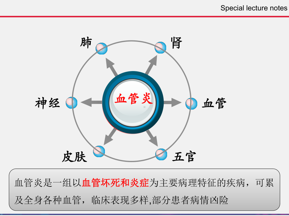 《血管炎诊治新策略》课件.ppt_第3页