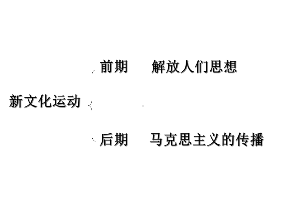 第15课新文化运动与马克思主义的传播-课件.ppt_第3页