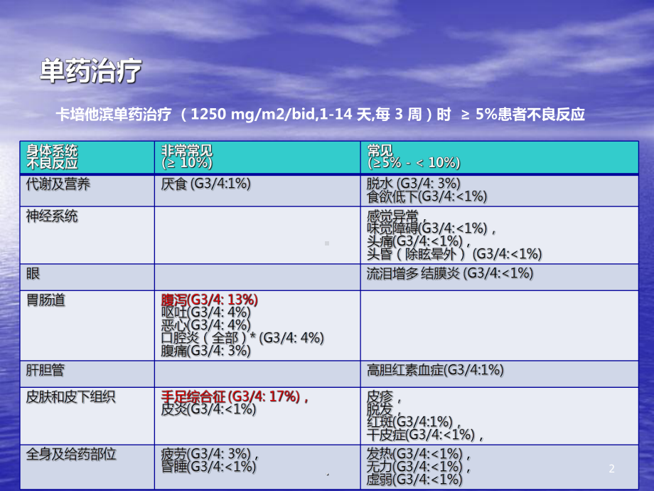 xeloda不良反应及处理课件.pptx_第2页