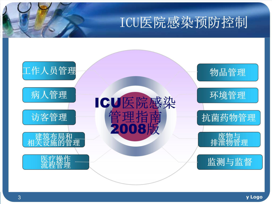 ICU的医院感染管理课件.ppt_第3页