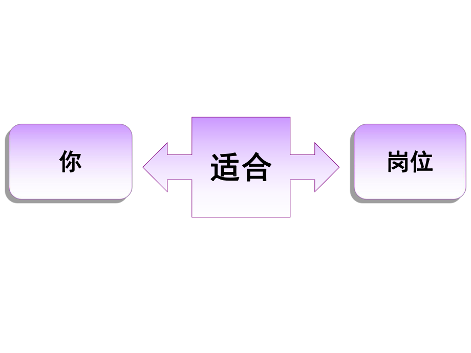 面试技巧讲课课件.ppt_第3页