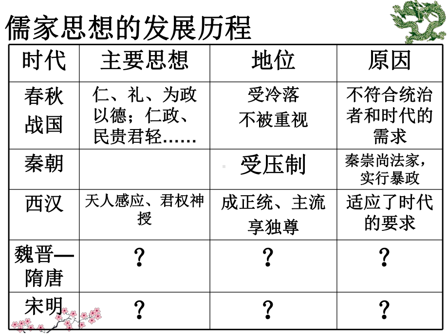 《宋明理学》完美课件1.ppt_第3页