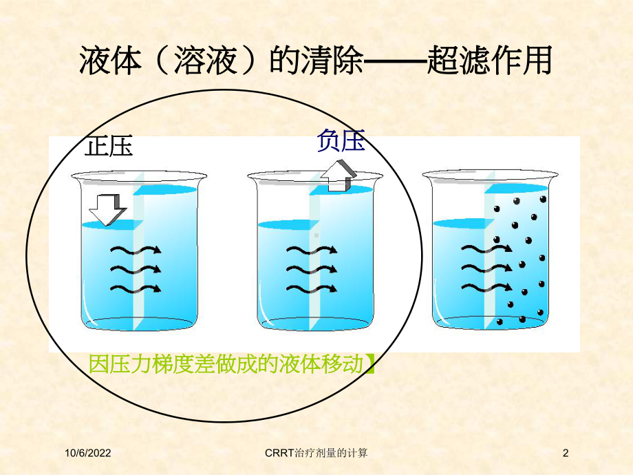 CRRT治疗剂量的计算培训课件.ppt_第2页