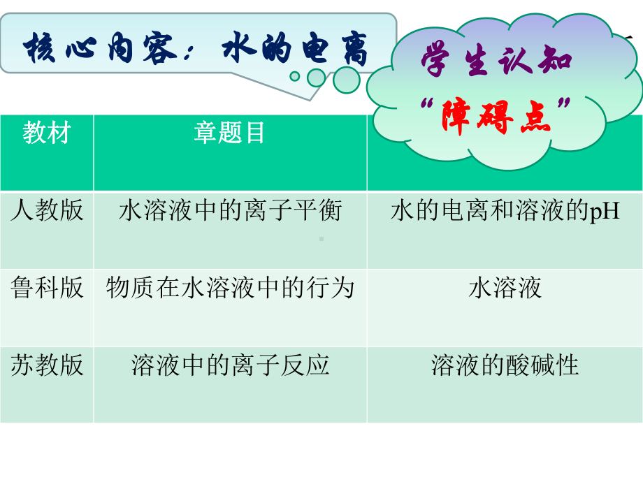 高中化学选修4-第三章--第二节--水的电离和溶液的酸碱性说课(24张)课件.pptx_第2页