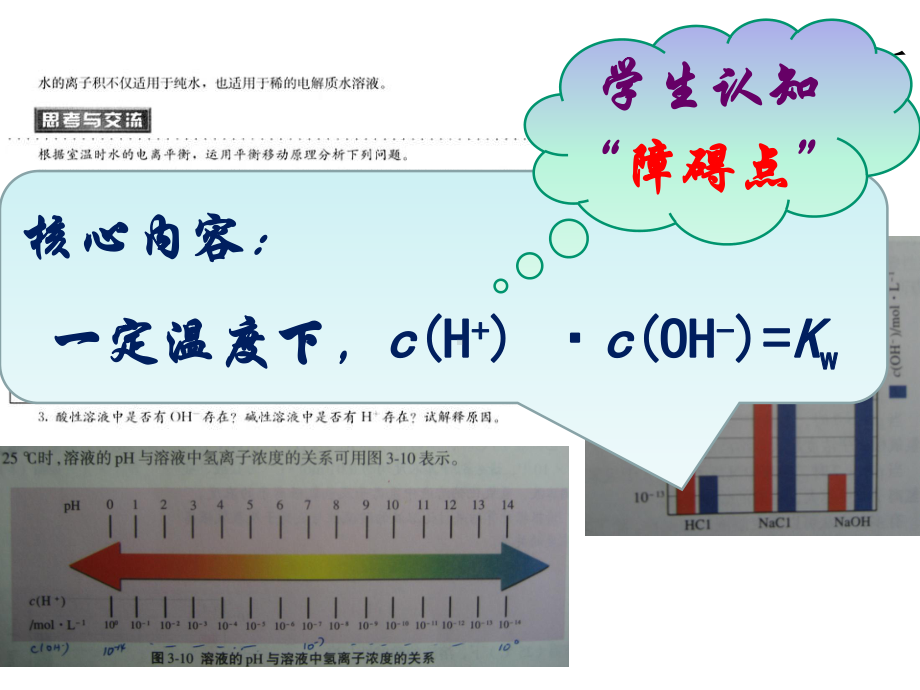 高中化学选修4-第三章--第二节--水的电离和溶液的酸碱性说课(24张)课件.pptx_第3页