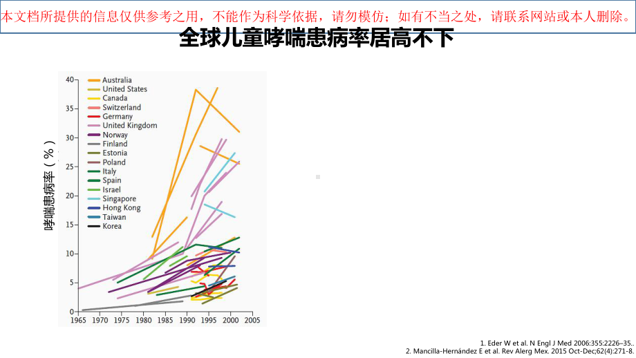 ICS联合SABA治疗儿童哮喘急性发作急性期培训课件.ppt_第2页