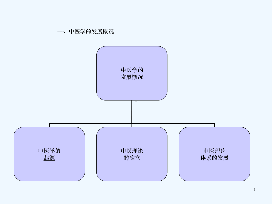 中医护理学的哲学基础绪论课件.ppt_第3页