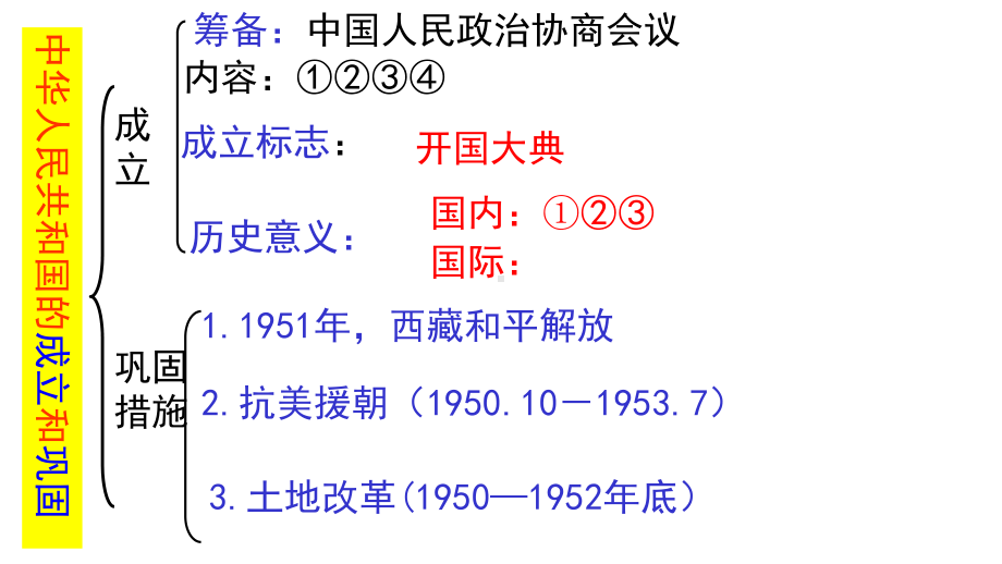 部编版八年级下册历史第一单元-中华人民共和国的成立和巩固-复习课件-(共15.ppt_第2页