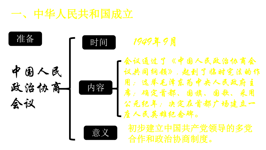 部编版八年级下册历史第一单元-中华人民共和国的成立和巩固-复习课件-(共15.ppt_第3页