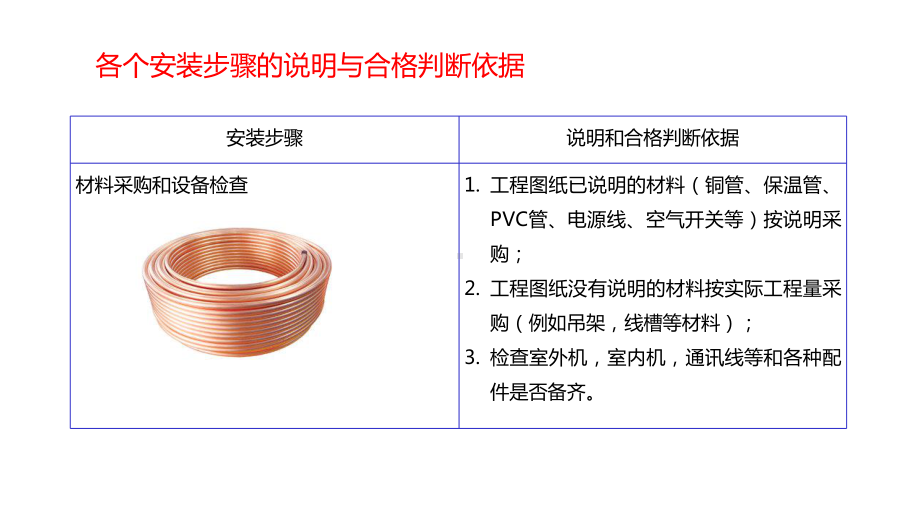 通风与空调系统施工微课任务二课件.pptx_第3页