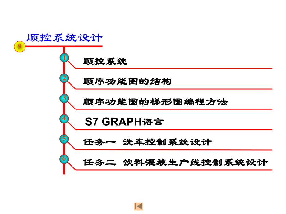 西门子S7-300-PLC基础与应用课件-第9章-顺控系统设计.ppt_第1页