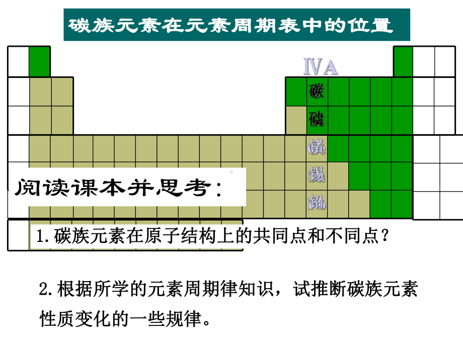 碳族元素6-人教版课件.ppt_第2页