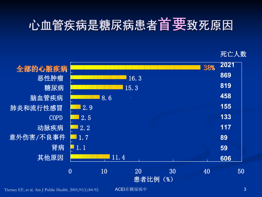 ACEI在糖尿病中课件.ppt_第3页