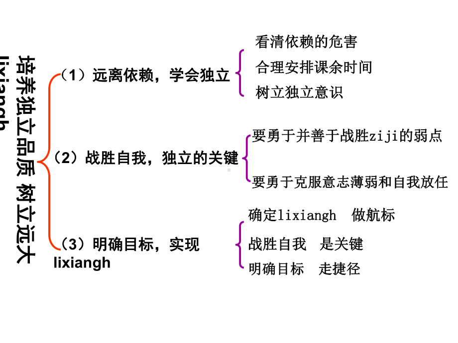 高二主题班会：学会独立-走近理想课件.ppt_第3页