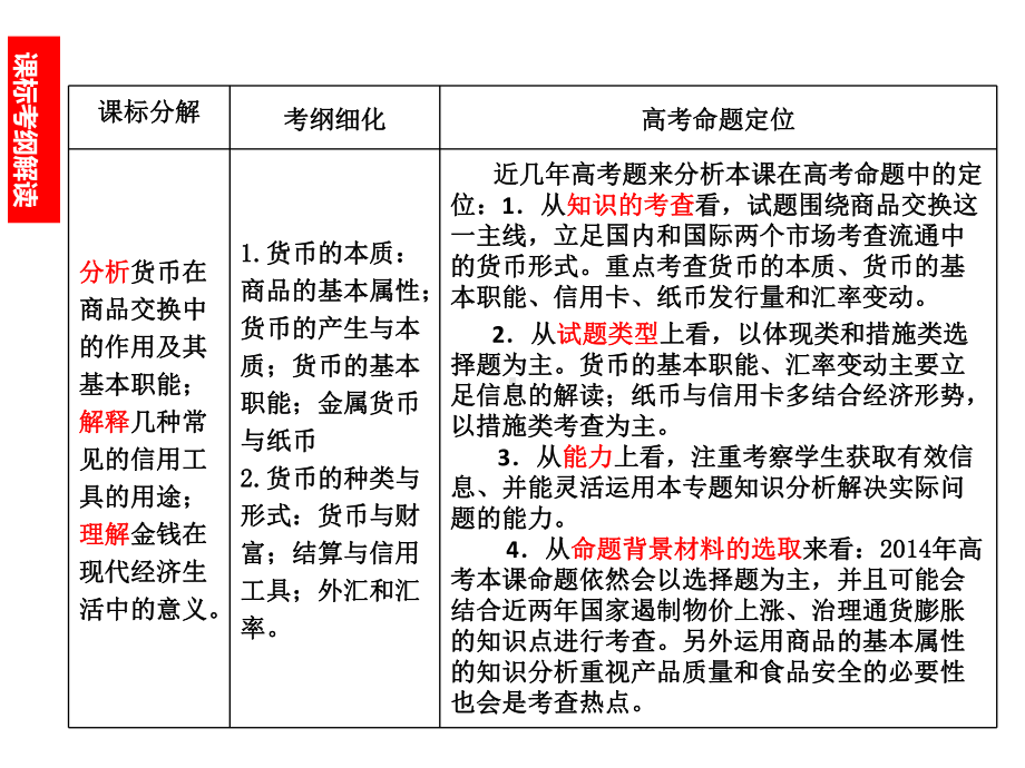 高三一轮复习：神奇的货币课件.ppt_第2页