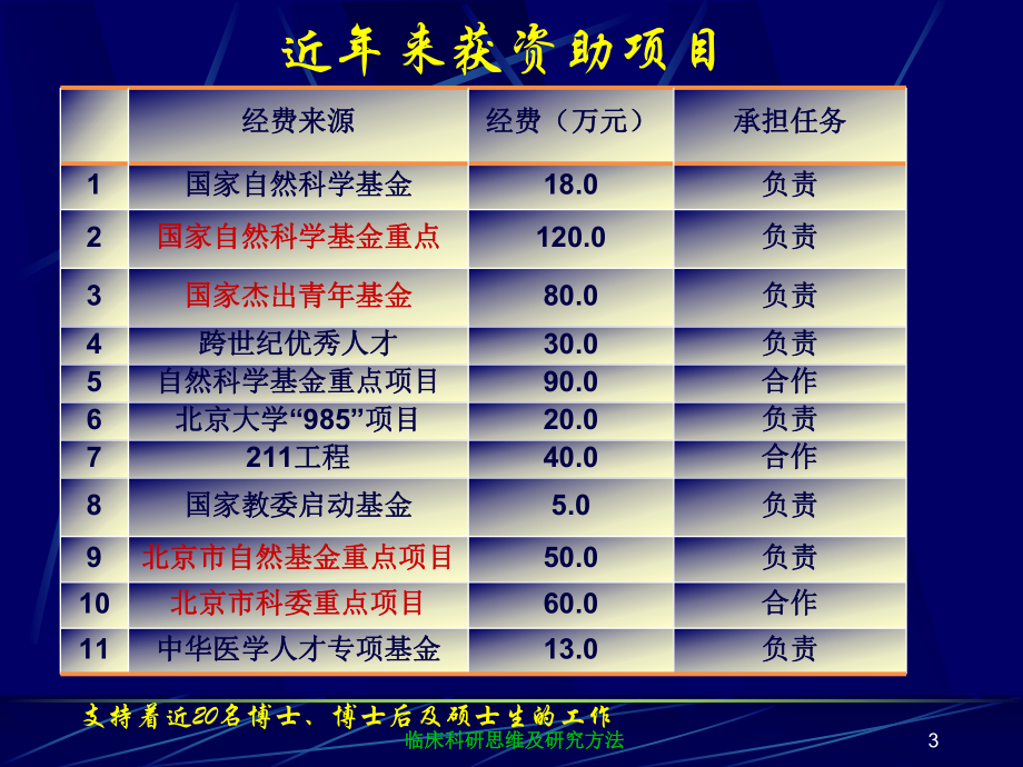 临床科研思维及研究方法培训课件.ppt_第3页