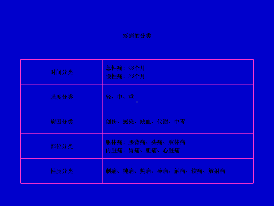 p6疼痛临床治疗举措(病例讨论)课件.ppt_第3页