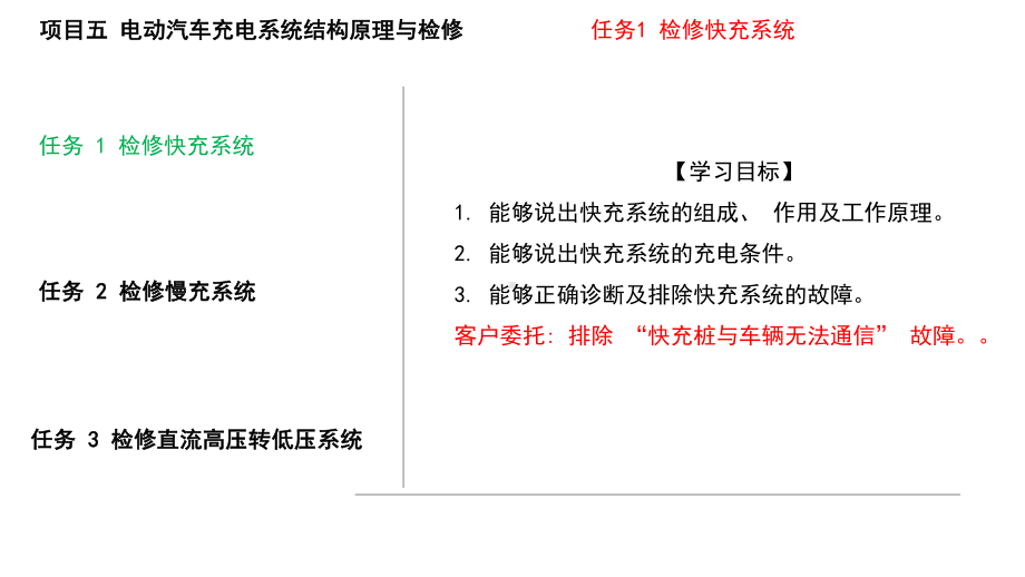 电动汽车构造原理与检修课件2.pptx_第3页