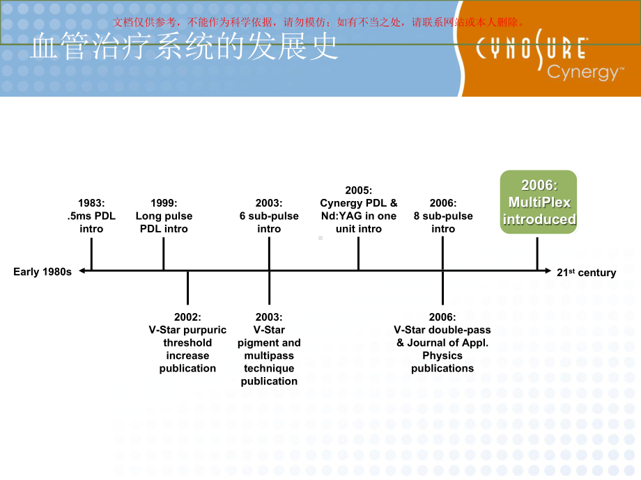 Cynergy治疗指南培训课件.ppt_第2页