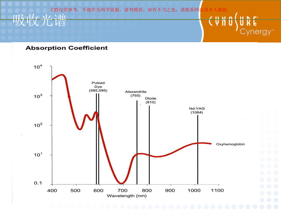 Cynergy治疗指南培训课件.ppt_第3页