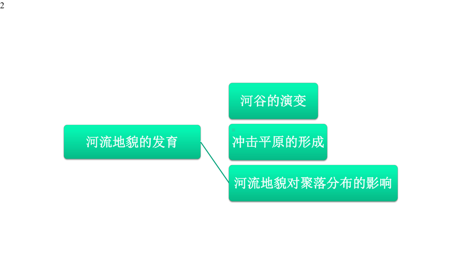 高中地理-人教版选择性必修一-第2章-第3节-河流地貌的发育课件.pptx_第2页