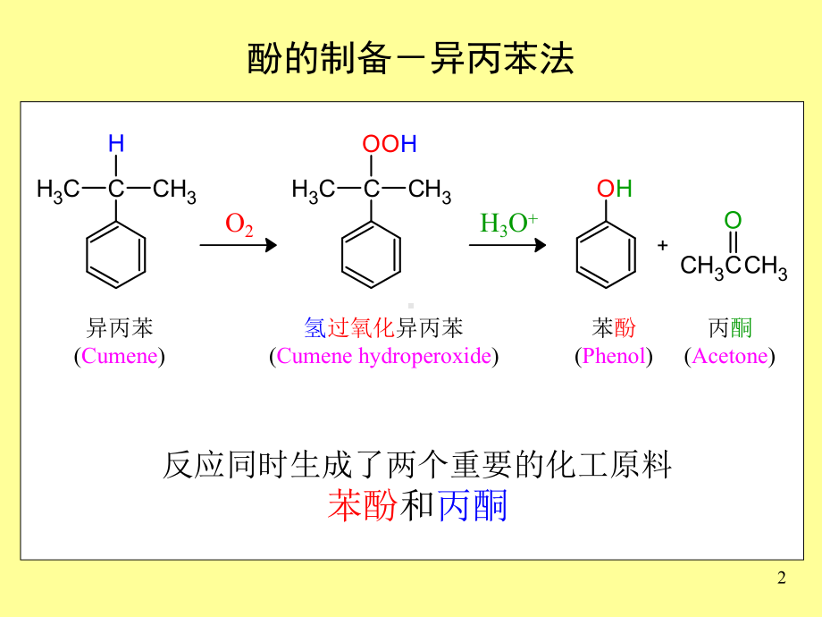 《有机化学》课件第11章-酚和醌.ppt_第2页