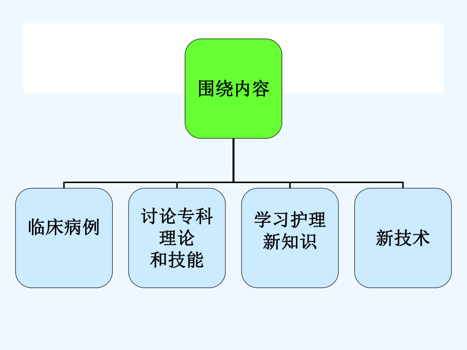 临床护理教学查房课件1.ppt_第3页