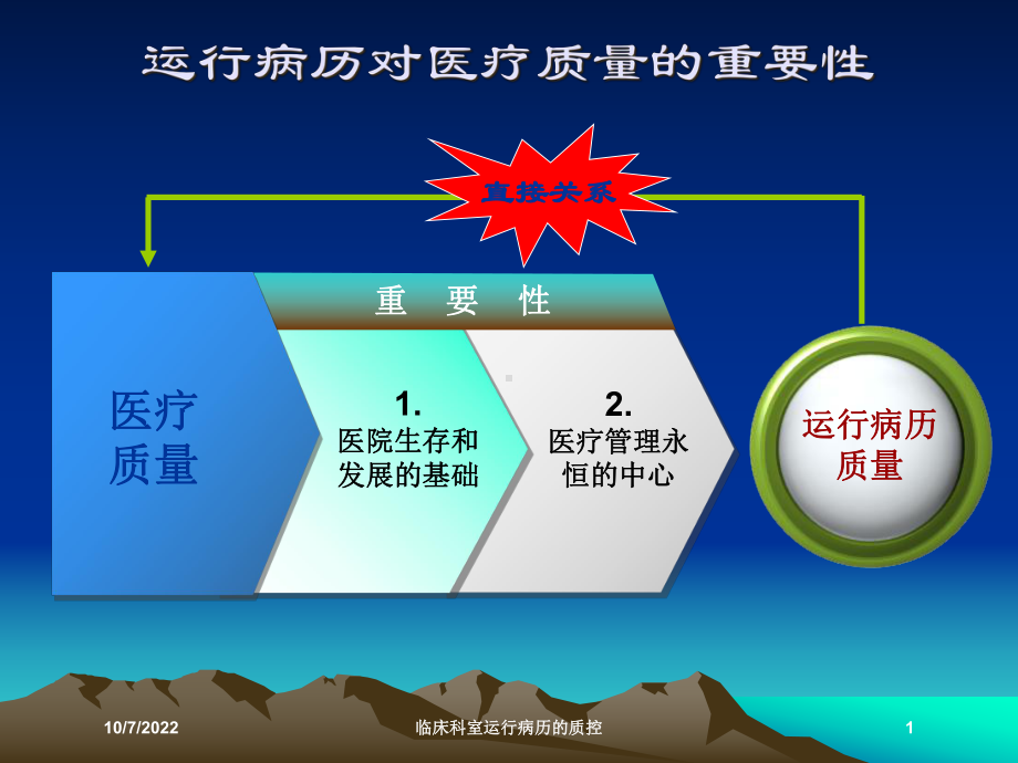 临床科室运行病历的质控培训课件.ppt_第1页