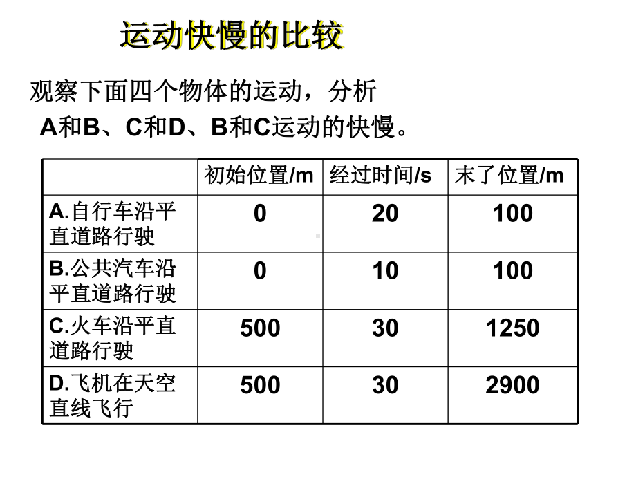 运动快慢与方向的描述-速度课件.ppt_第3页