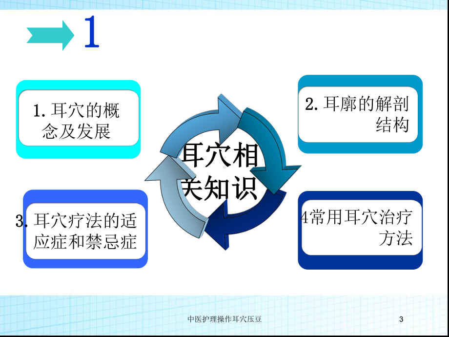 中医护理操作耳穴压豆培训课件.ppt_第3页