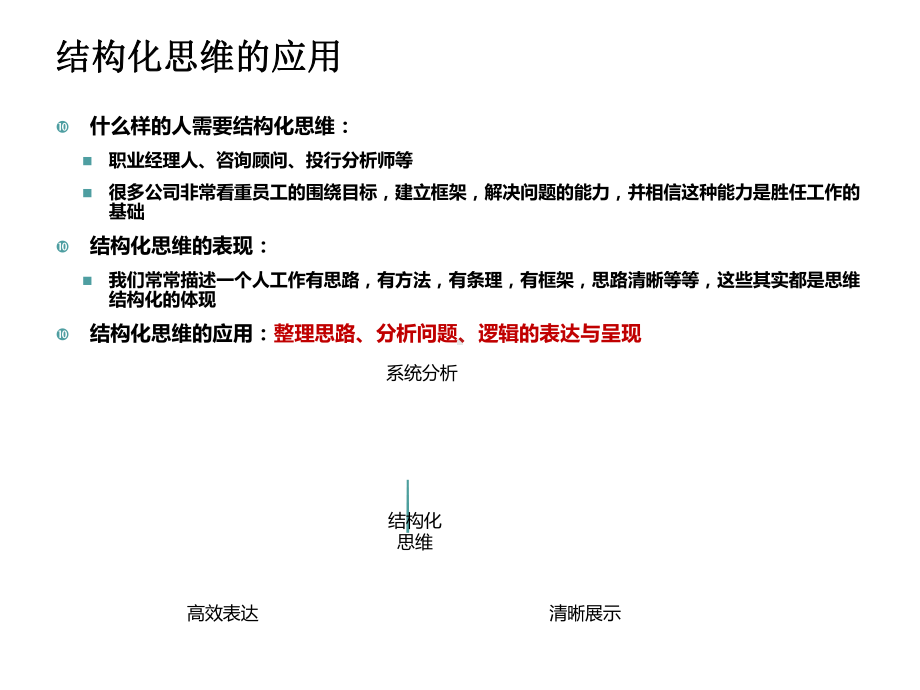 职业化的基础技能—结构化思维课件.ppt_第3页