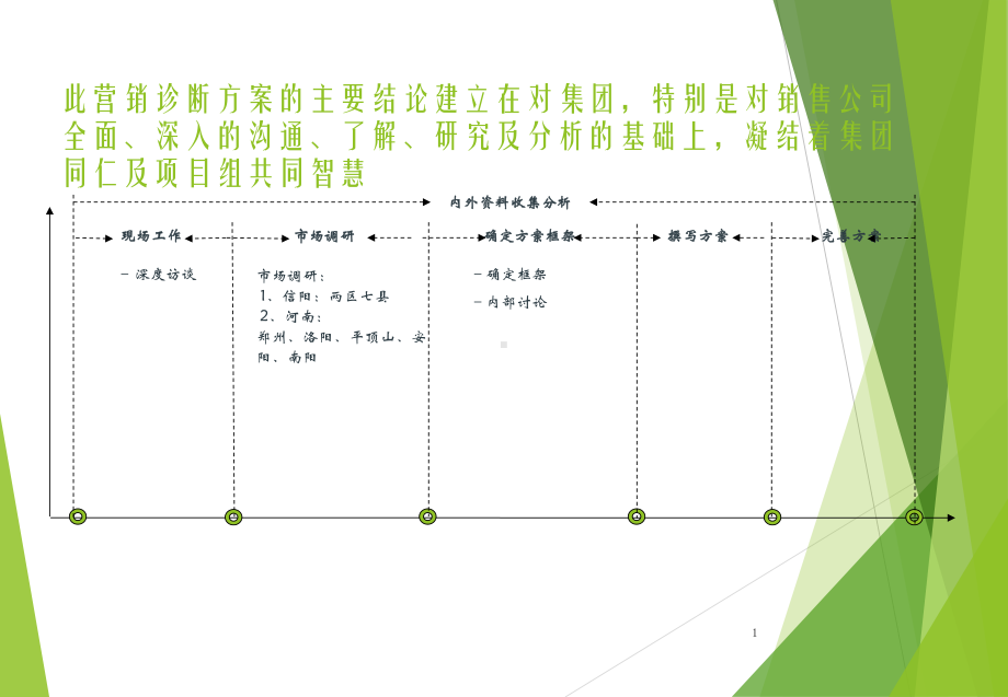 XX集团营销管理诊断报告课件.ppt_第2页