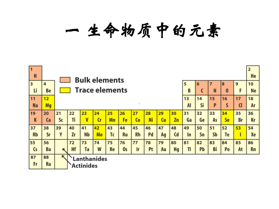 中农动物医学本科生物化学生命的化学特征课件.ppt_第3页