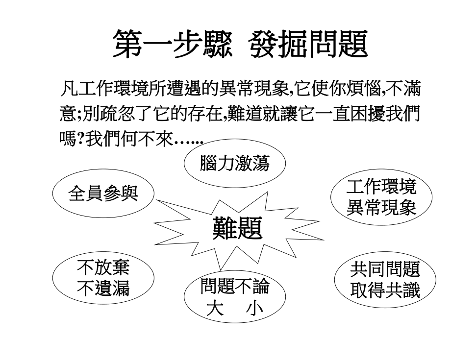 解决问题的九大步骤课件.pptx_第3页