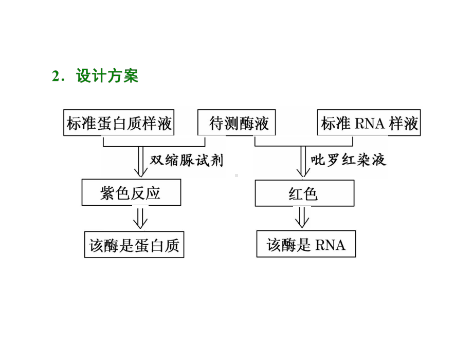 高中生物必修一微课(一)-巧用三种方法破解酶实验难题课件.ppt_第2页