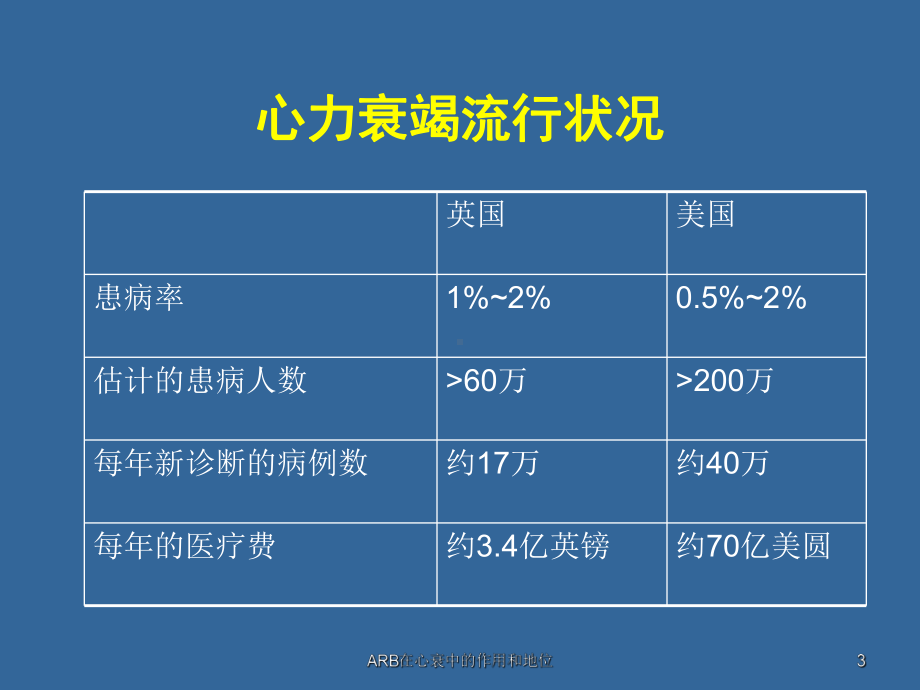 ARB在心衰中的作用和地位培训课件-2.ppt_第3页