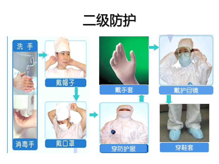 穿脱防护服培训材料课件.ppt_第3页