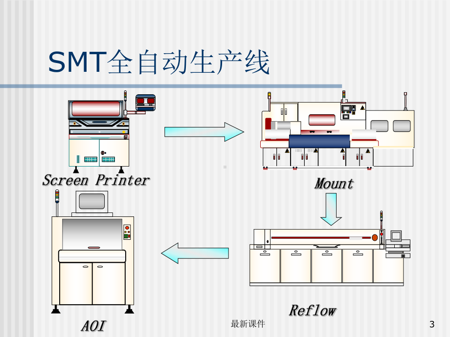 SMT基础知识学习课件.ppt_第3页