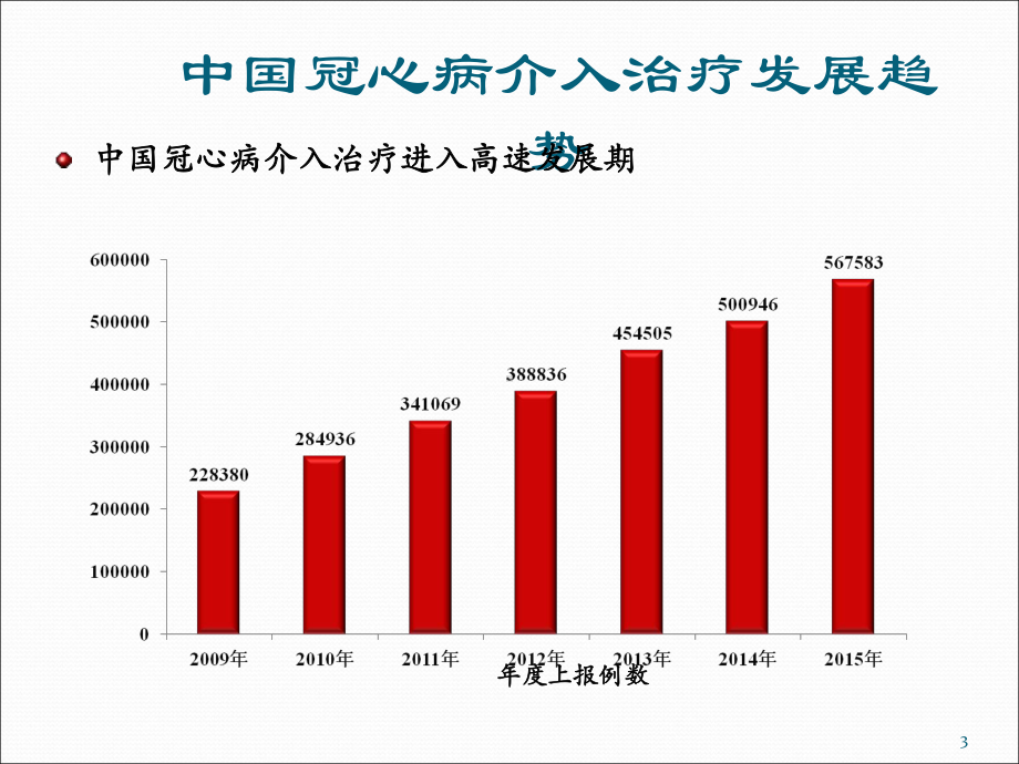 PCI术后心脏康复共识课件.ppt_第3页