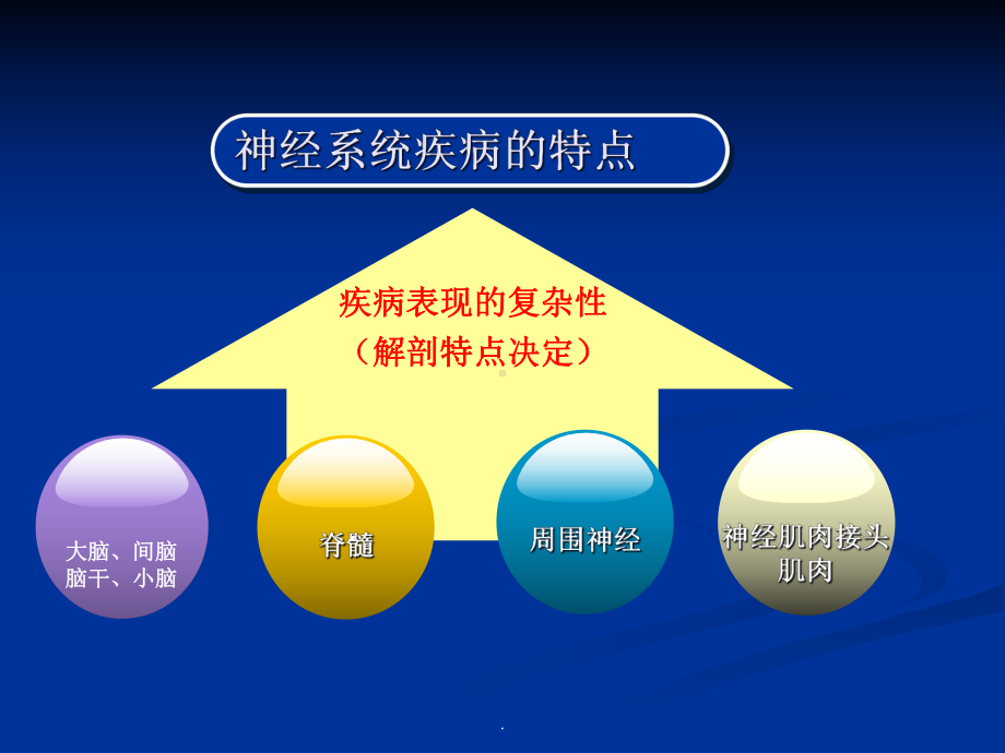 CNS定位教学课件.ppt_第2页