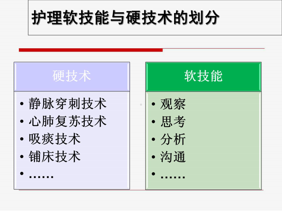 临床护理软技能的培养与实践课件.ppt_第3页