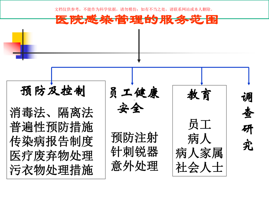 临床科室医院感染管理培训课件.ppt_第3页