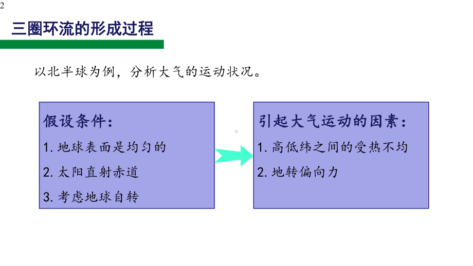 难点-三圈环流的形成过程课件.pptx_第2页