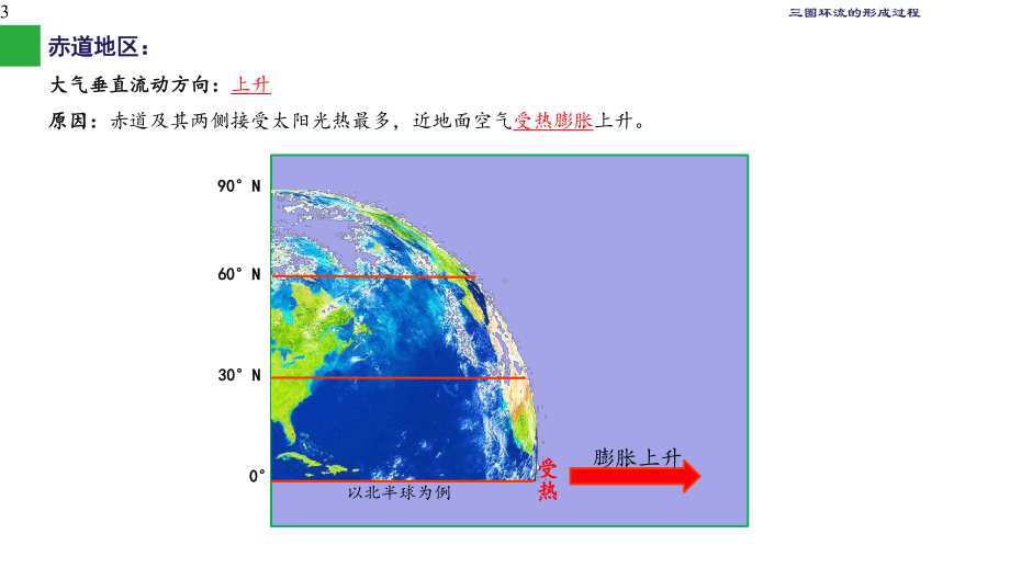 难点-三圈环流的形成过程课件.pptx_第3页