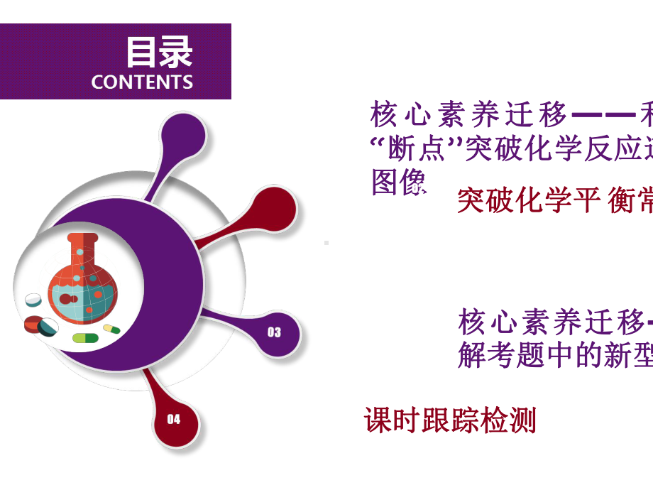 高中化学（化学反应速率和化学平衡图像）课件.ppt_第2页