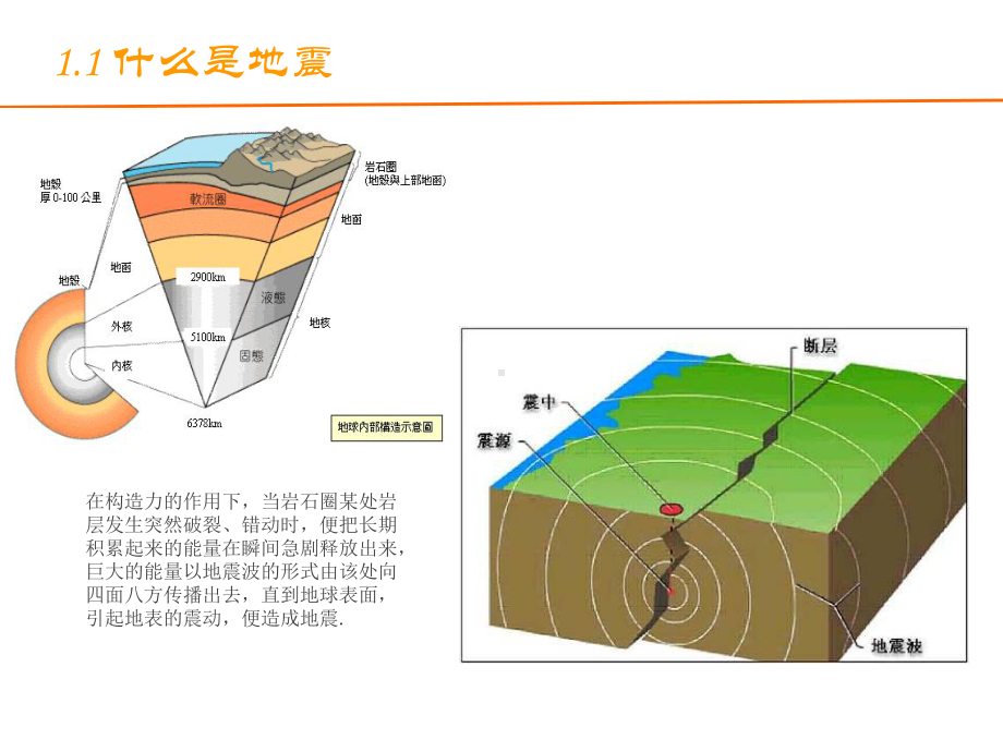 防地震安全知识课件.pptx_第3页