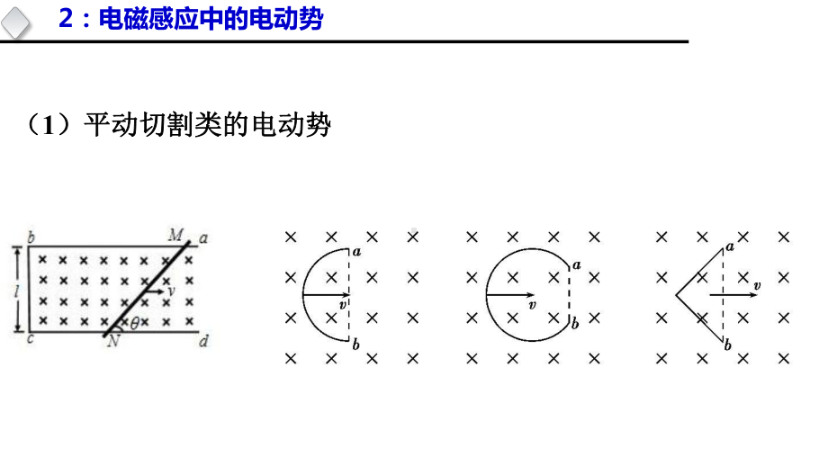 高中物理-一轮复习专题：电磁感应单杆问题课件.pptx_第3页